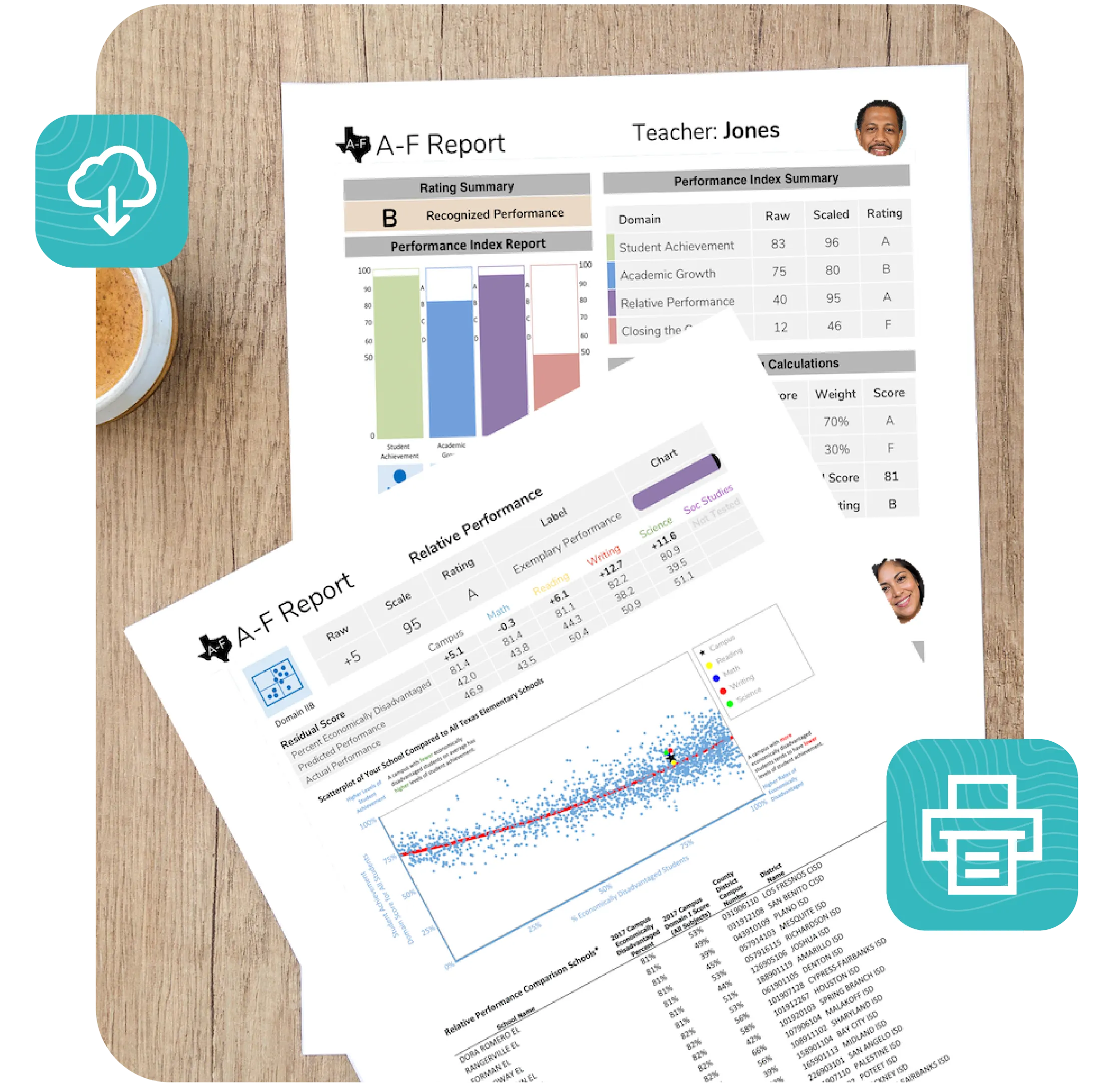 Printed CoPilot A-F reports on a desk showing a campus rating summary and domain scores