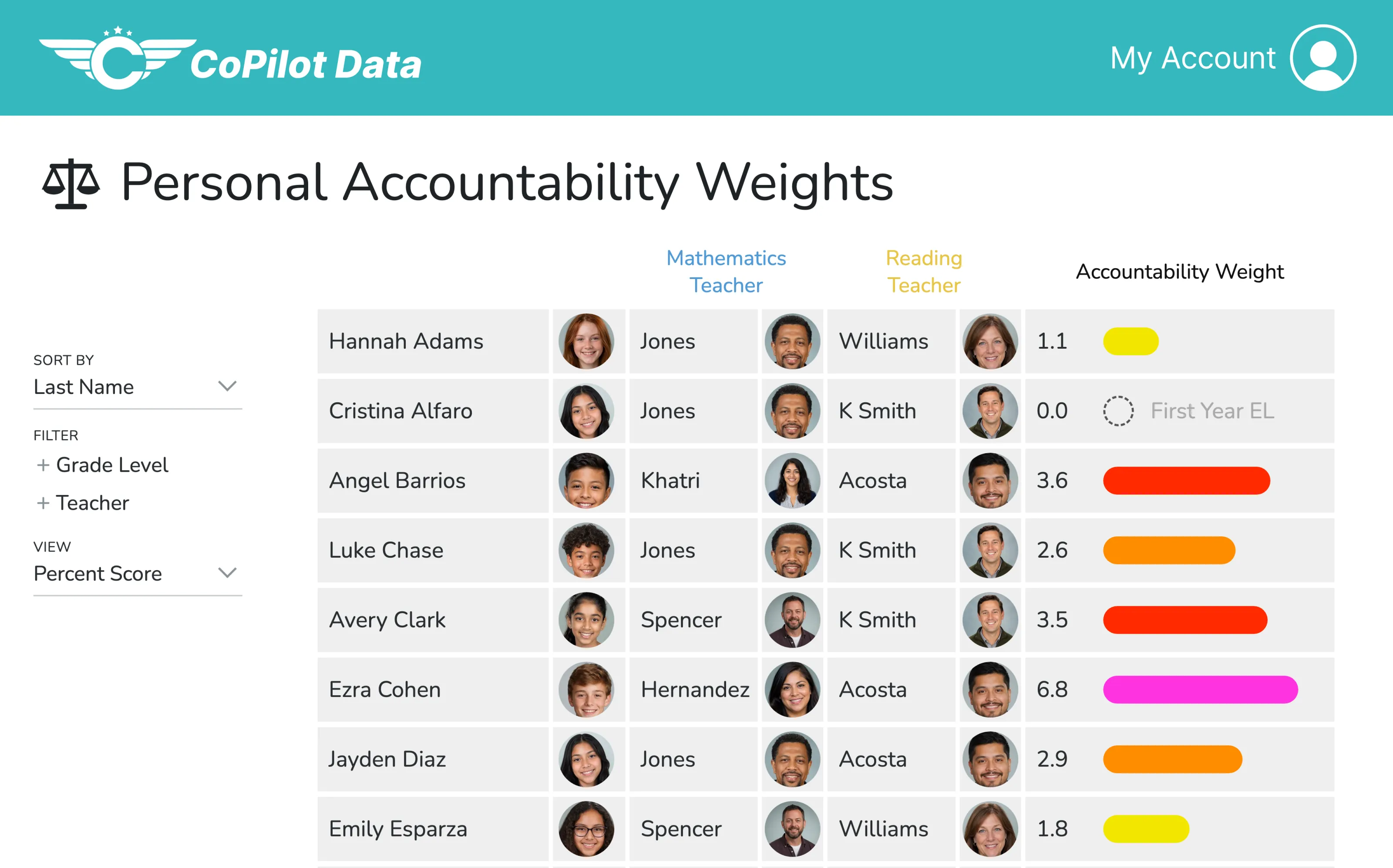Personal Accountability Weights screen listing each student's math and reading teachers and accountability weight