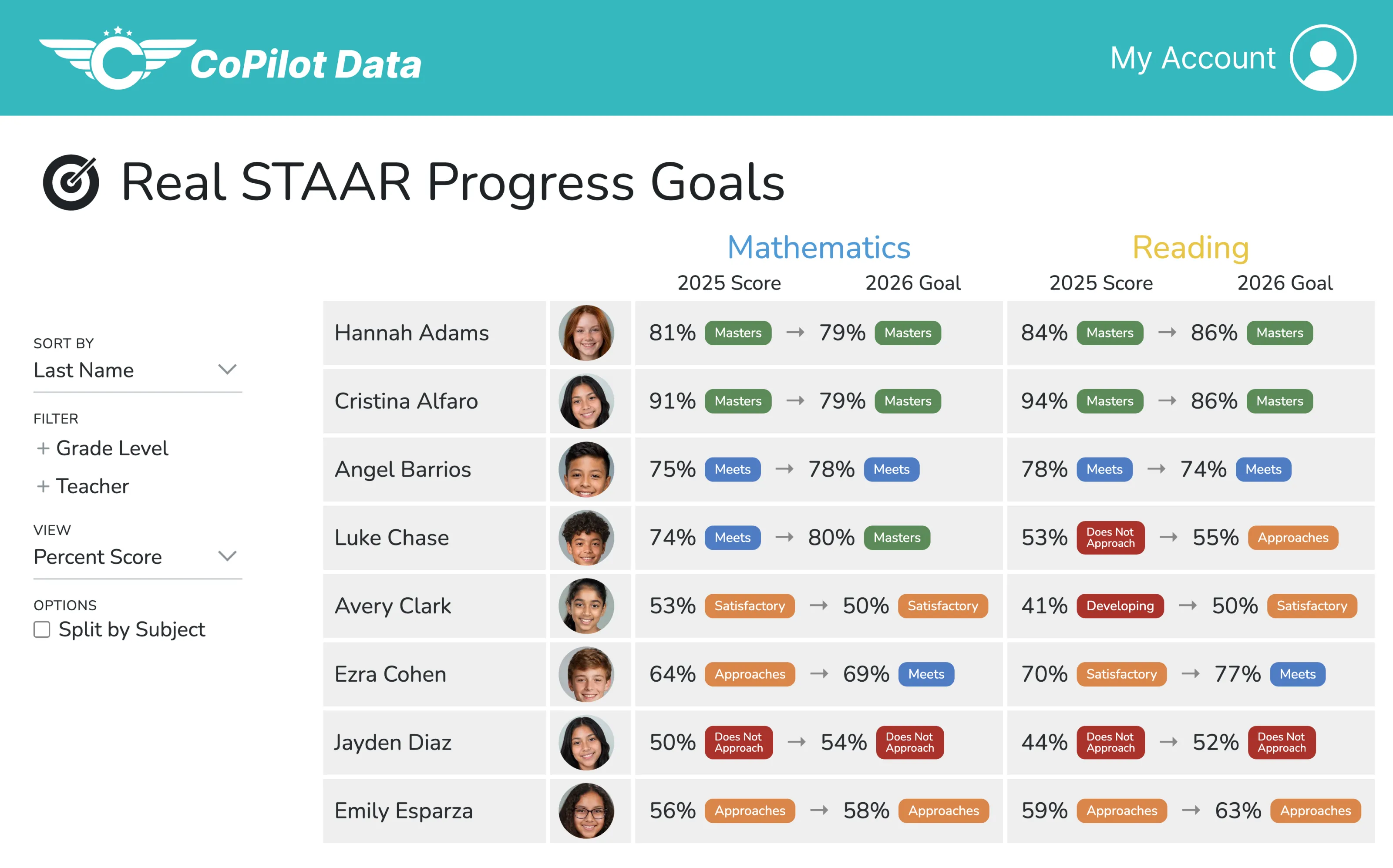 Real STAAR Progress Goals screen showing each student's prior score and next-year goal in math and reading