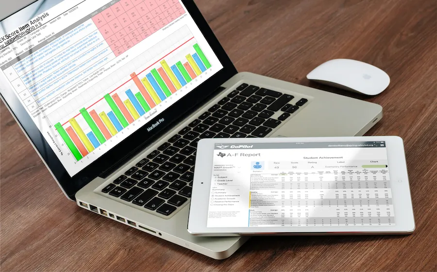 Laptop with an item analysis report and a tablet showing a CoPilot A-F report