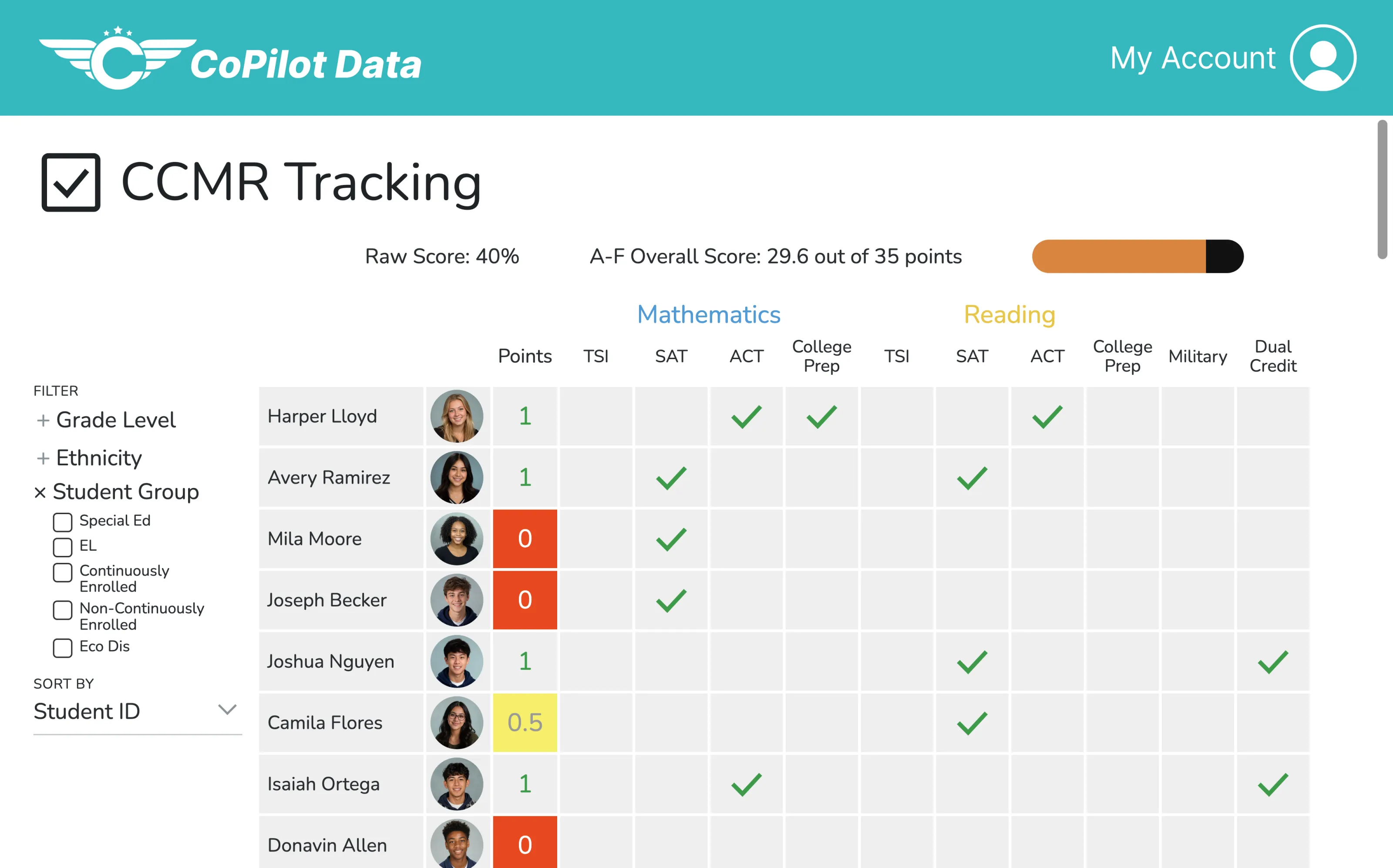 CCMR Tracking screen showing each student's college, career, and military readiness indicators and points