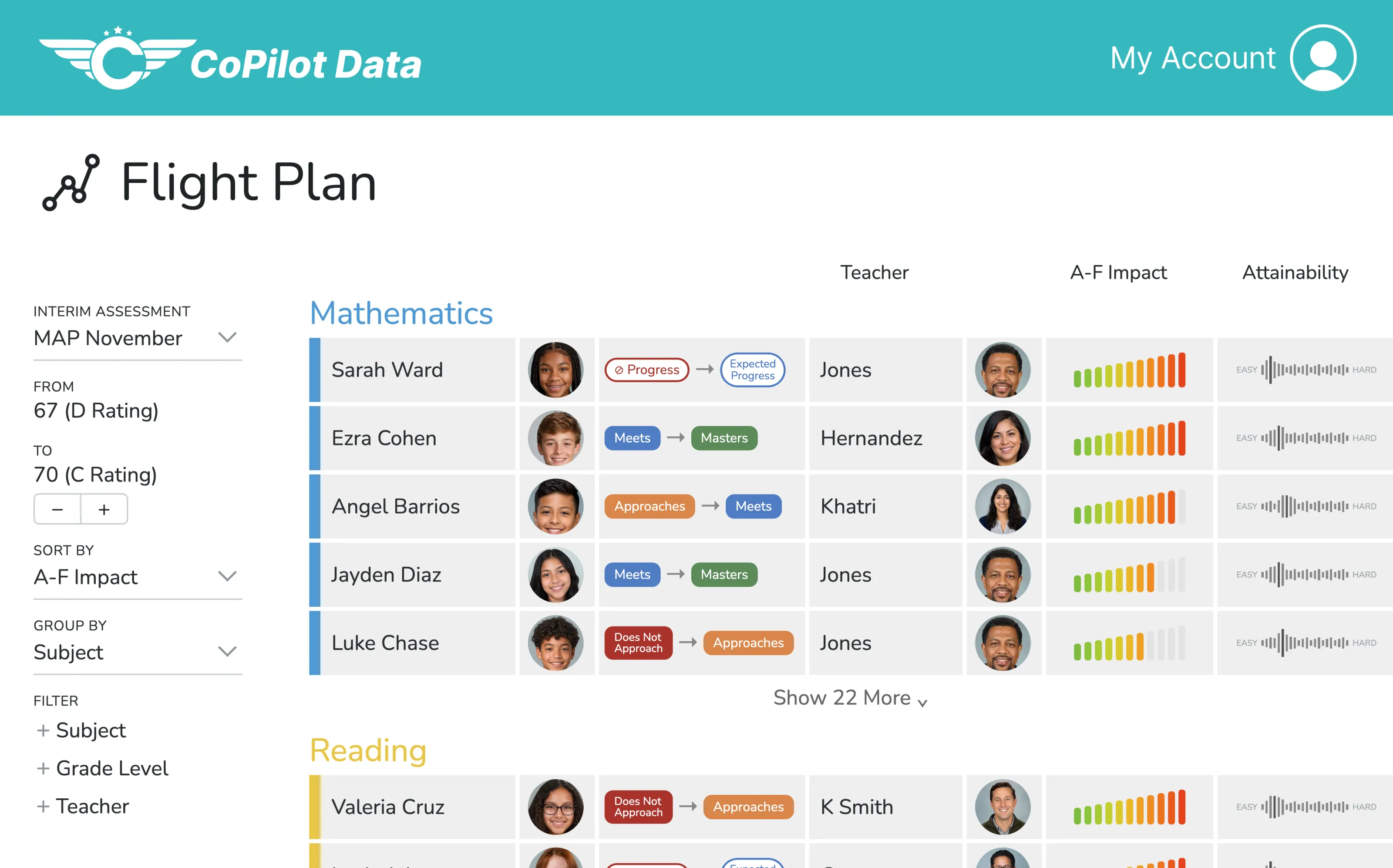 Flight Plan screen ranking students by A-F impact, with each student's next performance level and teacher